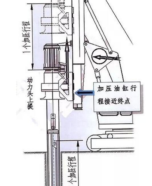 圖解旋挖鉆機(jī)鎖桿的使用原理.jpg