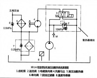 旋挖鉆液壓油散熱系統(tǒng).png