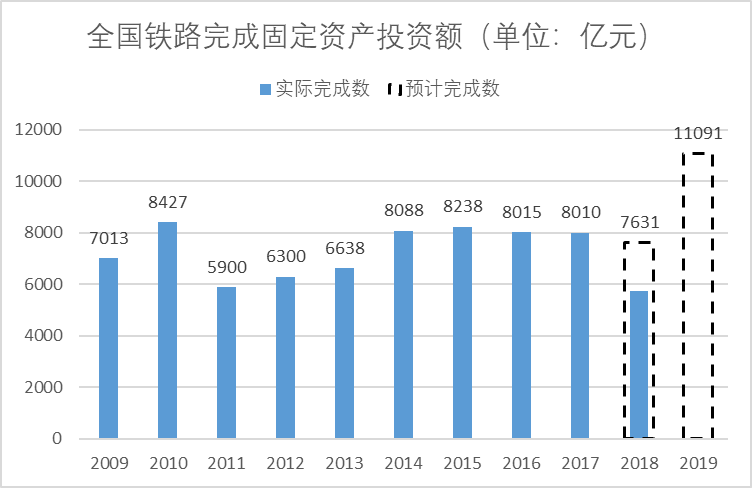 2019年27個(gè)高鐵項(xiàng)目將開(kāi)工 山東鉆機(jī)出租.png