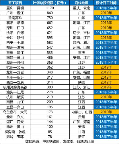 2019年27個(gè)高鐵項(xiàng)目將開(kāi)工 山東旋挖鉆機(jī)出租.jpeg