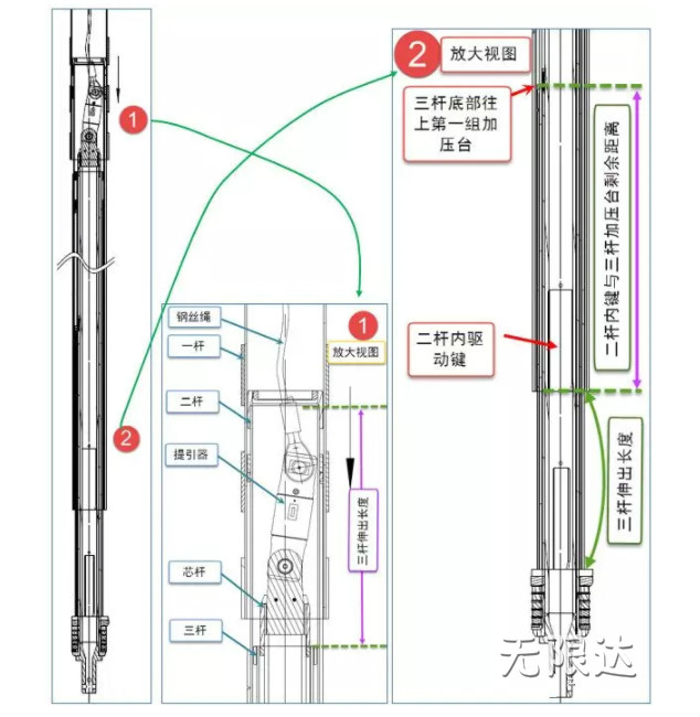 機(jī)鎖桿不能當(dāng)作摩阻桿使用.jpg