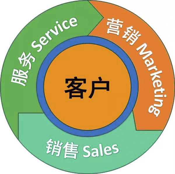 服務為什么要成為工程機械企業(yè)發(fā)展的戰(zhàn)略？.jpg