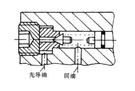 旋挖鉆機溢流閥先導(dǎo)閥油路被堵死的情形.jpg